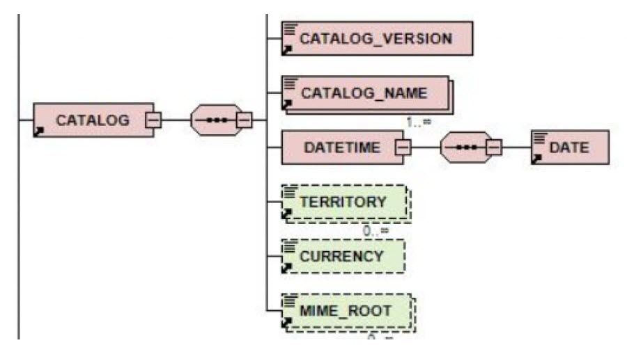 Update country specific regulations ETIM BMEcat